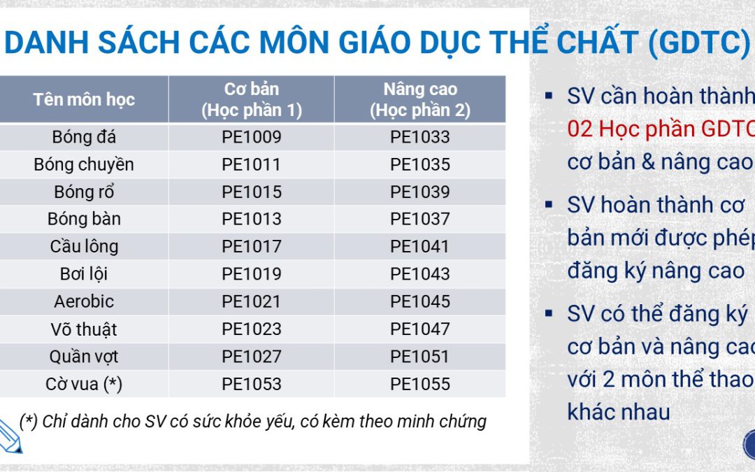 Danh Sách Môn Giáo Dục Thể Chất Và Hướng Dẫn Đăng Ký Môn Học