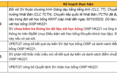[HK221] Thông báo kế hoạch xét, cấp học bổng OISP