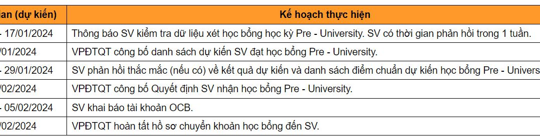 [HK231] Thông báo kế hoạch xét, cấp học bổng Pre – University