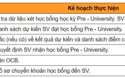 [HK231] Thông báo kế hoạch xét, cấp học bổng Pre – University