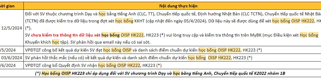 [HK222, HK223(*)] THÔNG BÁO KẾ HOẠCH XÉT, CẤP HỌC BỔNG OISP