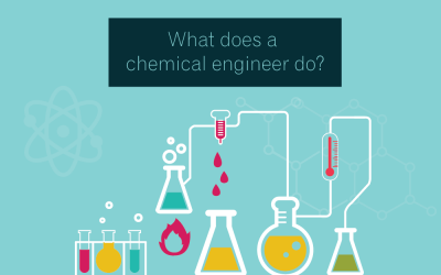 WHAT DOES A CHEMICAL ENGINEER DO?