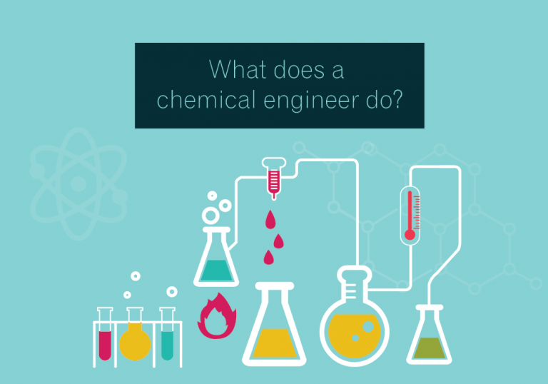 WHAT DOES A CHEMICAL ENGINEER DO? Ho Chi Minh City University of