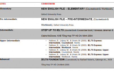 Giáo trình chương trình Pre-University K2010