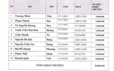 10 SUẤT HỌC BỔNG TỪ ĐẠI HỌC GRIFFITH DÀNH CHO SINH VIÊN OISP