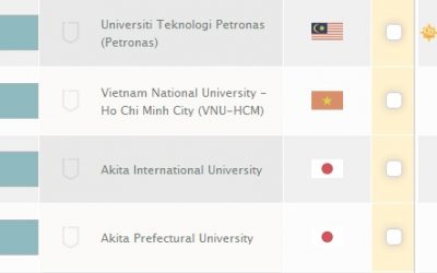 2 Đại học Việt Nam vào top 200 khu vực châu Á