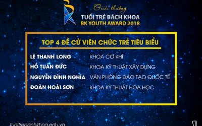 OISP vào top 5 bốn hạng mục đề cử BK Youth Awards 2018