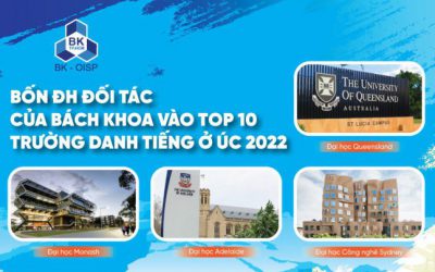 Bốn ĐH đối tác của Bách khoa vào top 10 trường danh tiếng ở Úc 2022